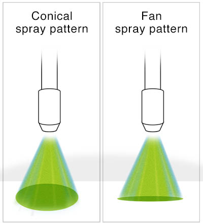 conical vs. fan spray patterns